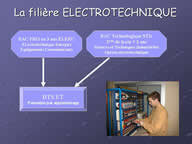 Filière électrotechnique